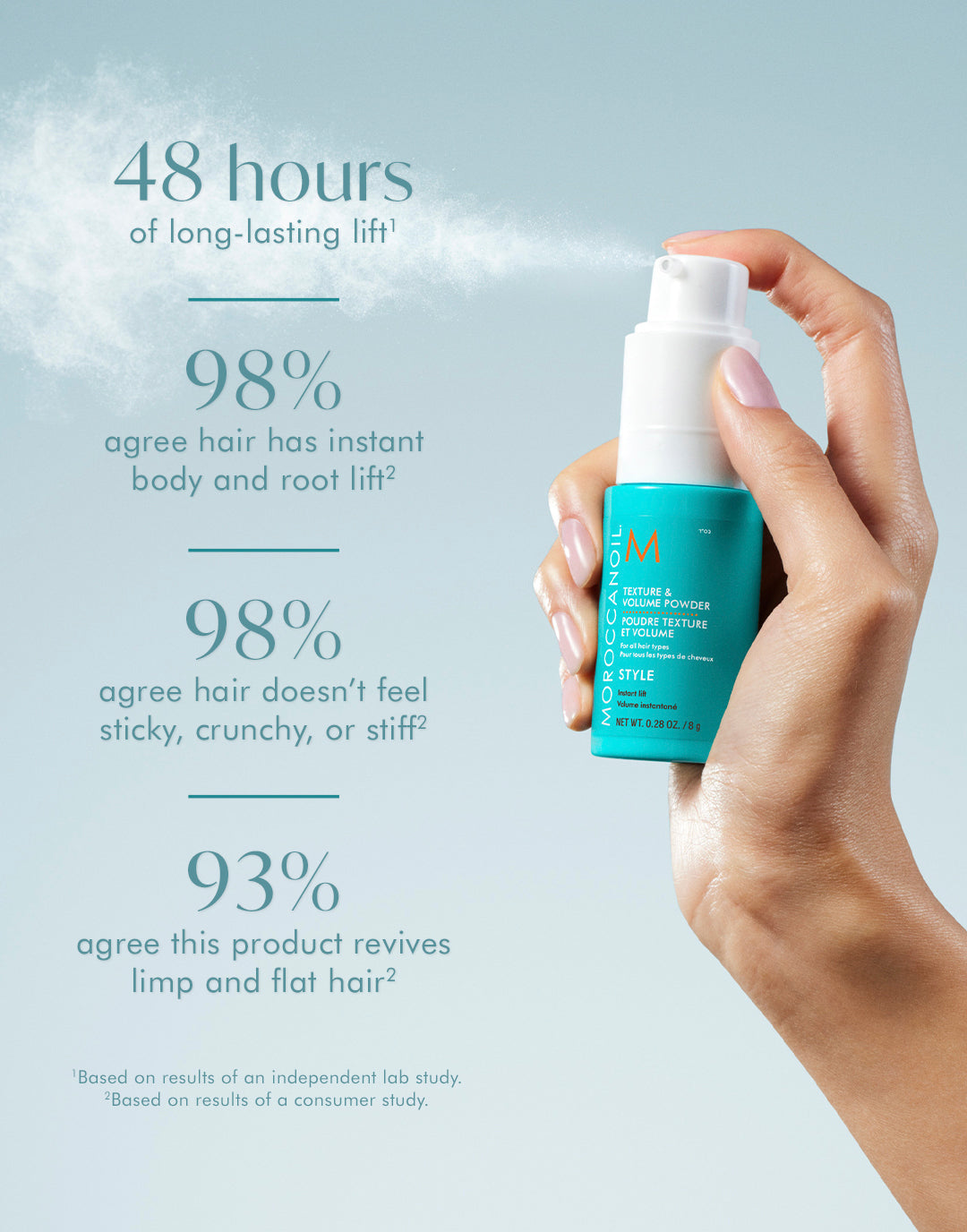 Polvere per Capelli Texture e Volume